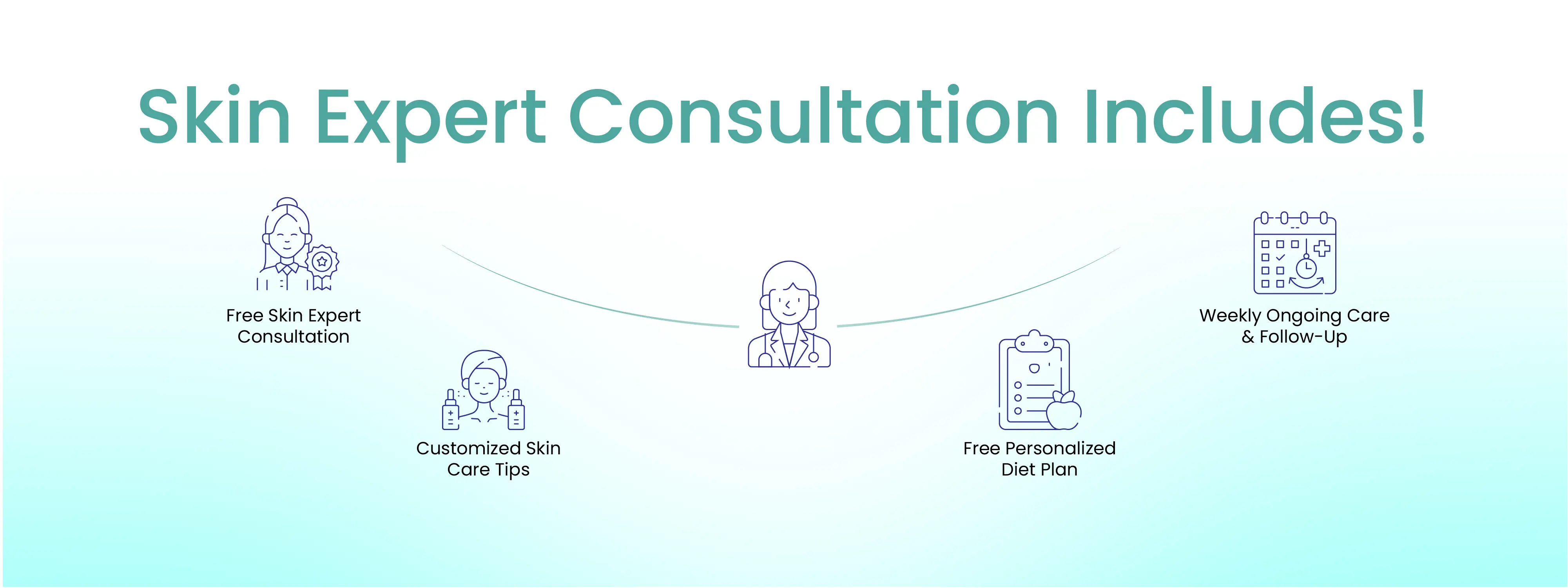 Detailing banner of skin expert consultation package with icons & text on a gradient background.