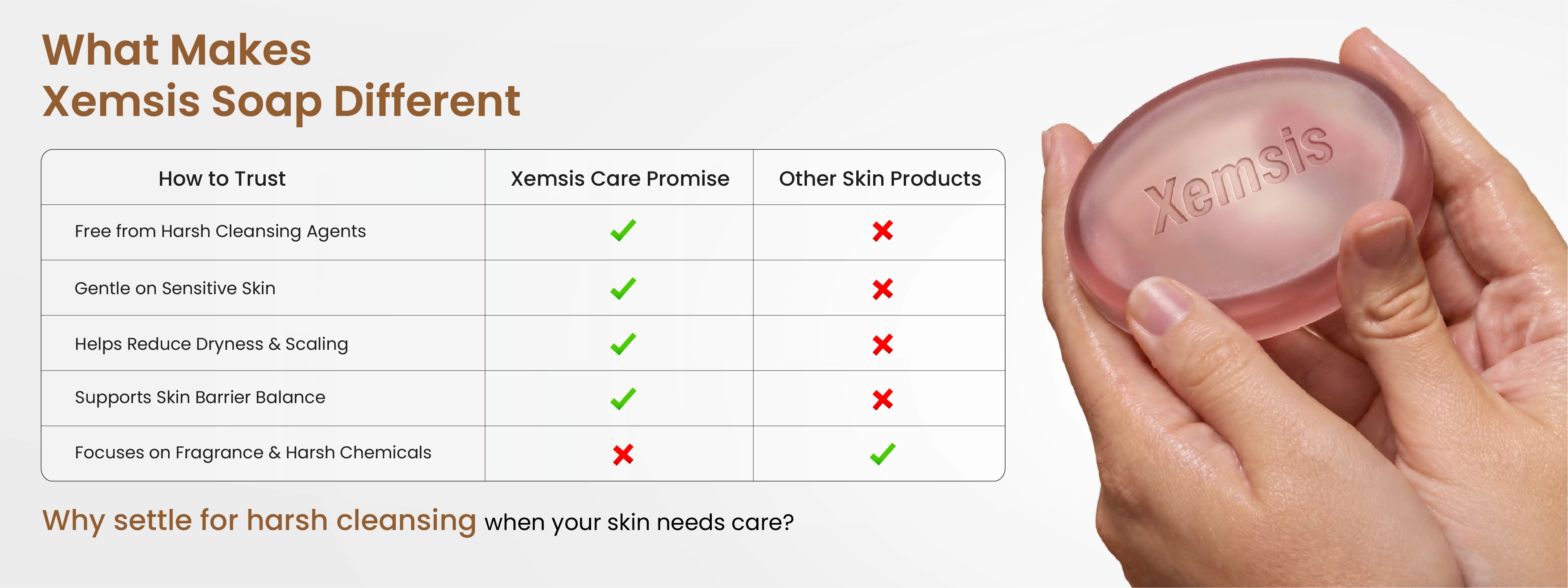 Xemsis soap with a comparison chart on how it differs from other skin products.